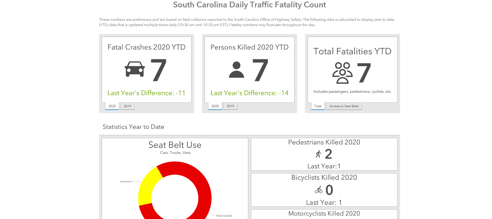 traffic Fatalily